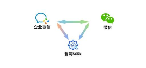 SCRM 数字化时代的客户关系管理新范式