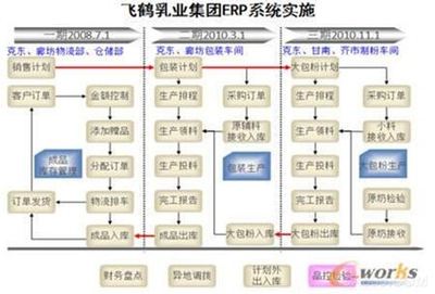 飞鹤乳业智能化工厂 以数据驱动重塑客户关系管理新范式