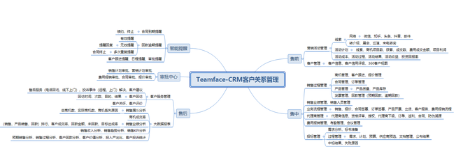 中大型企业如何选择CRM客户关系管理系统
